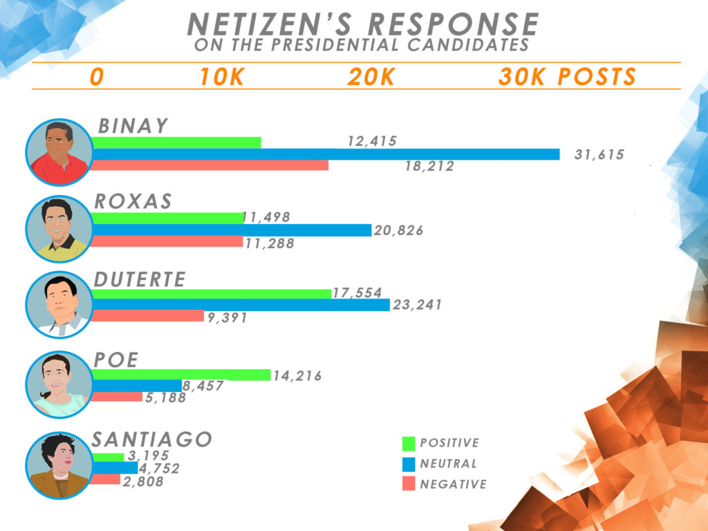 Netizen's Reponse - Polarity - Data Analytics