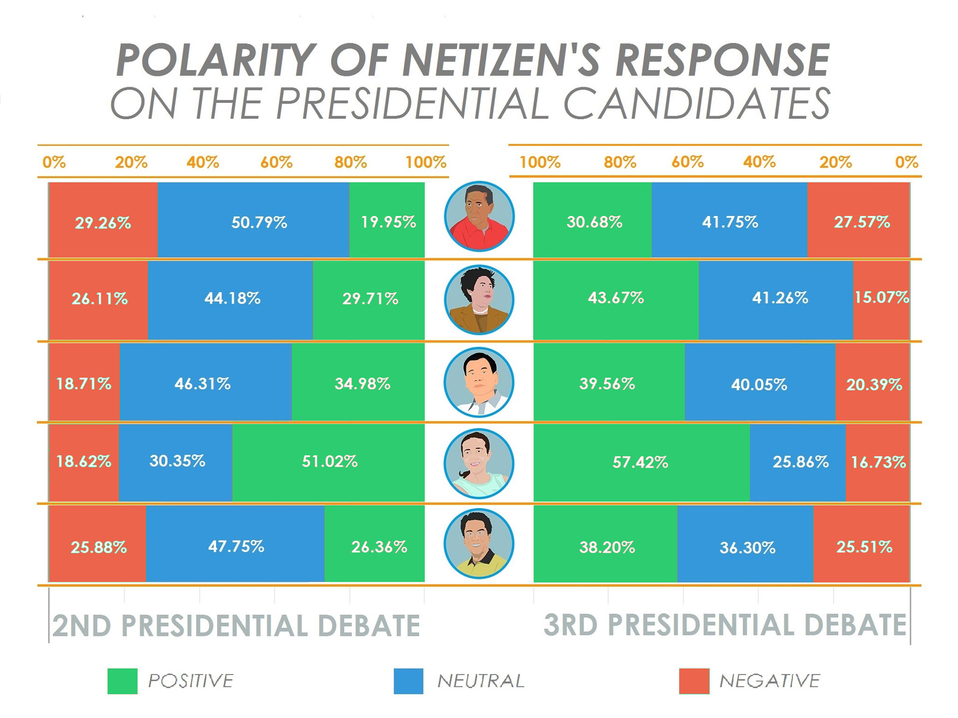 Visualization on Polarity of Netizen's Responses
