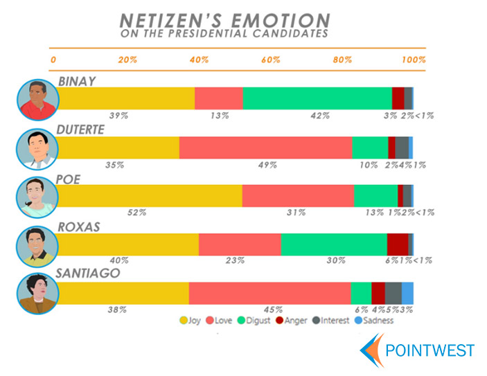 [Visualization] Netizen's Emotion on Presidential Candidates