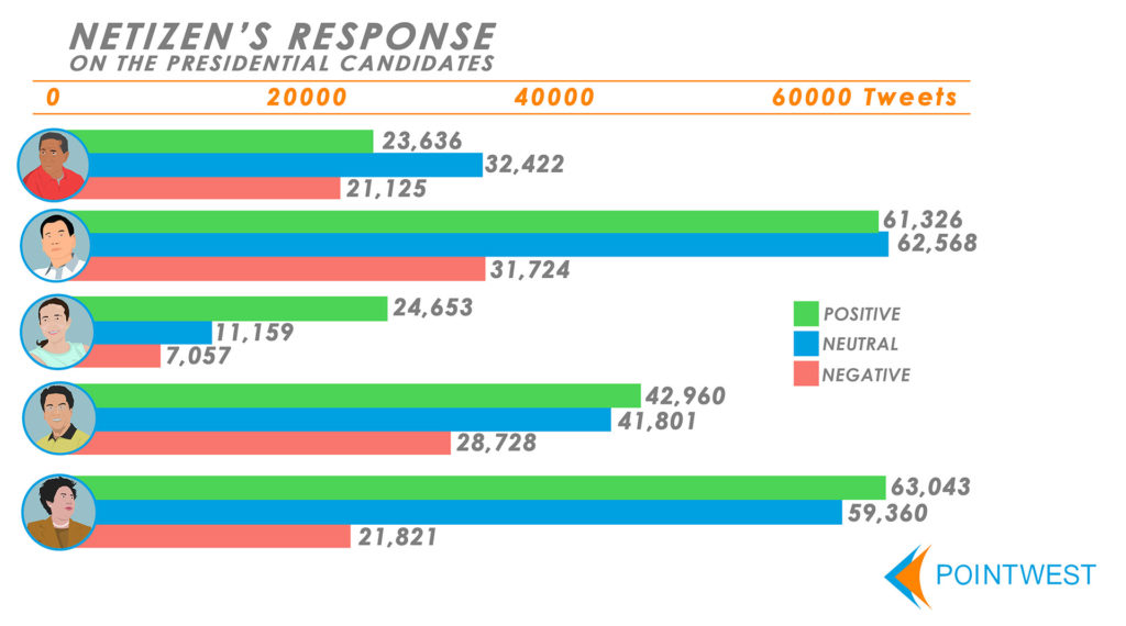 Visualization on Netizens' Response
