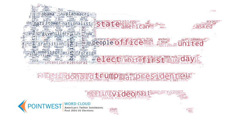 Word Cloud of Twitter Sentiments on US Presidential Elections
